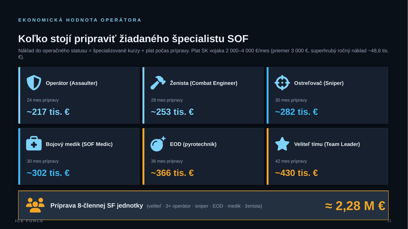 ROI chart